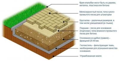 Положить плитку в черкассах